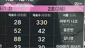 ‘프로듀스48’ 야부키 나코, 등급 F→A 수직 상승