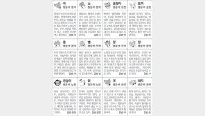 [스포츠동아 오늘의 운세] 2018년 7월 2일 월요일 (음력 5월 19일)