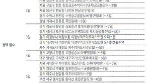 [부동산 캘린더]전국 9505채 청약… 본보기집 6곳 열어