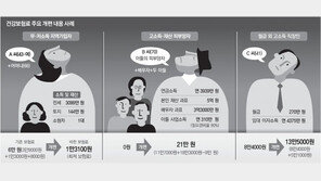내년 건강보험료 3.49% 인상… 8년만에 최대폭