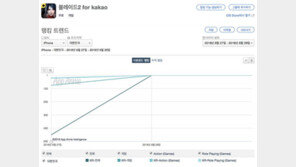 [국내 앱 동향] 6.29 금요일, 1-30위에 오른 앱은?
