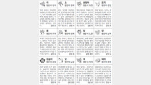 [스포츠동아 오늘의 운세] 2018년 7월 3일 화요일 (음력 5월 20일)