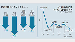 G2 무역분쟁에 强달러 겹쳐… 코스피 2300-코스닥 800 붕괴