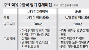 ‘脫석유’ 경제-산업구조 다각화 위해 실업률 35% 여성을 신성장동력으로