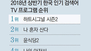 ‘하트시그널 시즌2’ 구글 TV예능 검색 1위