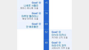[벨기에 일본]월드컵 토너먼트서 2골 뒤지다 역전승,  48년 전 서독 이후 처음
