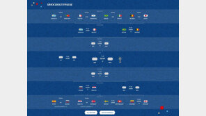 [월드컵 대진표] 스웨덴VS스위스-콜롬비아VS잉글랜드, 8강 티켓 두고 한판승부