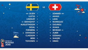 [월드컵] 스웨덴 vs 스위스… 8강행 위한 선발 명단 발표