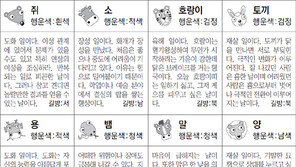 [스포츠동아 오늘의 운세] 2018년 7월 4일 수요일 (음력 5월 21일)