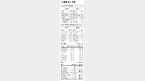 [지표로 보는 경제]7월 4일