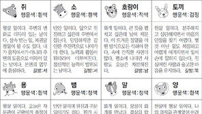 [스포츠동아 오늘의 운세] 2018년 7월 5일 목요일 (음력 5월 22일)