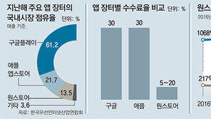 “앱 수수료 5%만 받겠다”… 토종 앱장터, 구글-애플에 도전장