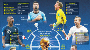 유럽 6-남미 2 ‘스타워즈’… 뜬눈으로 지새울 주말 밤