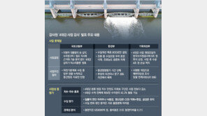 파고 또 파고… 맹탕으로 끝난 4번째 4대강 감사