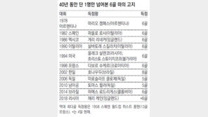 벌써 ‘마의 6골’… 해리 케인 태풍 어디까지