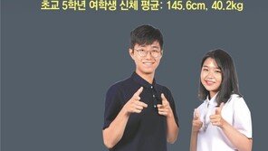 여고생 교복, 초5 아동복보다 8cm 짧네