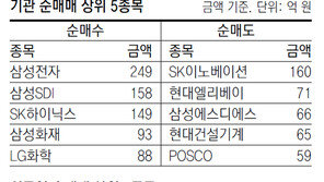 [지표로 보는 경제]7월 6일