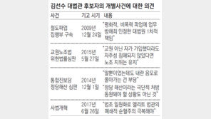 김선수 대법관 후보자, 기고문에 드러난 ‘소수의견’… “전교조 합법” “철도노조 파업 무죄”