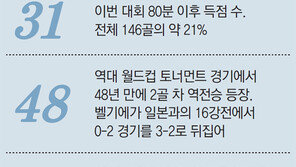 16강전까지 관중 258만명… 통산 4000만명 넘어서