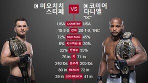 [UFC 223] 미오치치 꺾은 코미어, 헤비급 챔피언 등극 ‘4분 38초만에’
