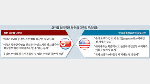 다시 입 험악해진 北… 美에 종전선언 재촉하며 CVID엔 미적