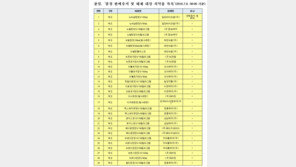 고혈압약 발암물질 논란, 91개 제품은 OK…식약처 홈페이지 마비, 어디서 확인?