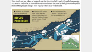 방콕 포스트 “태국동굴소년 구조 첫날 4명 생환…1명은 25세 ‘코치’”