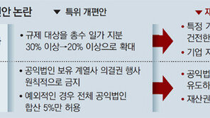 “삼성-현대 표적으로 경제 다 태우려 해”