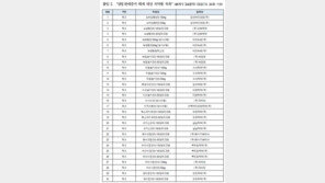 고혈압약 발암물질 리스트 중 104개 판매 재개…판매중지 약, ‘무료 재처방’