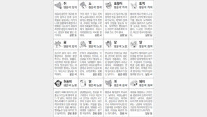 [스포츠동아 오늘의 운세] 2018년 7월 11일 수요일 (음력 5월 28일)