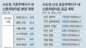 ‘1호 신혼희망타운’은 위례신도시에 조성… 10월 착공