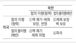 [신문과 놀자!/피플 in 뉴스]김정은과 트럼프의 게임