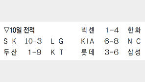 루키 강백호, 13연승 후랭코프 울렸다