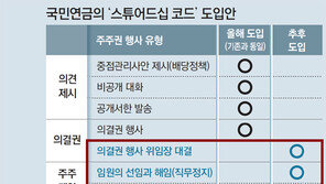 관치 논란에… 국민연금, 임원 선임 등 ‘경영참여’는 일단 빼기로