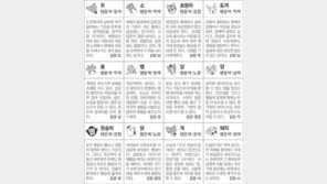 [스포츠동아 오늘의 운세] 2018년 7월 12일 목요일 (음력 5월 29일)