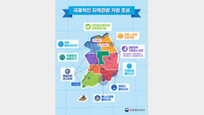 “지역관광 육성으로 지역발전 동력 찾는다”