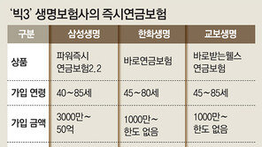 “미지급 즉시연금 1조, 즉시 지급하라”