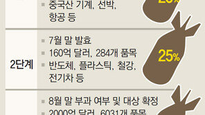 美, 중국산 수입액 절반 규모에 관세폭탄… 中 “보복”