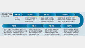 김정은-시진핑 만날때마다 슬금슬금 커지는 中의 제재 구멍