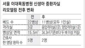 이대목동병원, 신생아중환자실 칸막이 있는 1인실로 바꾼다