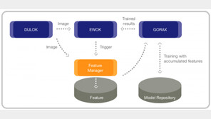 [인공지능 in IT] '머신 비전', 내 눈에 걸리기만 해봐