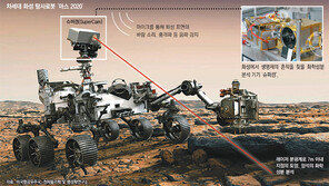 인류, 3년 뒤면 ‘火星 바람소리’ 듣는다… 2020년 화성 탐사로봇 발사