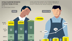 “편의점 알바가 주인보다 더 벌어… 최저임금 더 오르면 폐업”