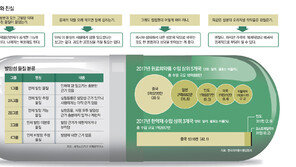 혈압약 먹었는데 암 걸렸다?… 전문가들 “발암확률 매우 낮아”