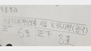 2019년 최저임금 8350원, 2년연속 두자릿수…文대통령 1만원 공약에는 부족