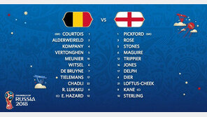 [월드컵] 벨기에 vs 잉글랜드… 3-4위전 선발 명단 발표