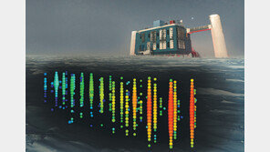 고에너지 ‘중성미자’ 발원지 알아냈다