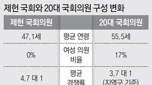 제헌국회 총선 투표율 95.5% 역대최고… 여성의원 ‘0’