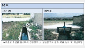  교육시설재난공제회, 5년째 재난취약시설 개선 지원사업 실시