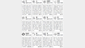 [스포츠동아 오늘의 운세] 2018년 7월 17일 화요일 (음력 6월 5일)